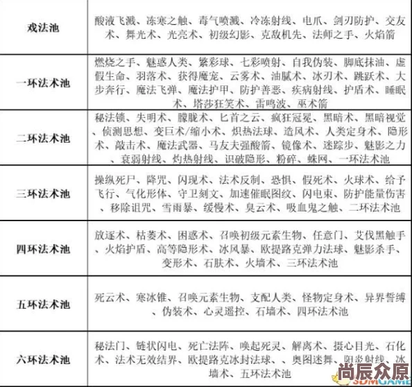 博德之门3规则详解：深入解析DND5E机制