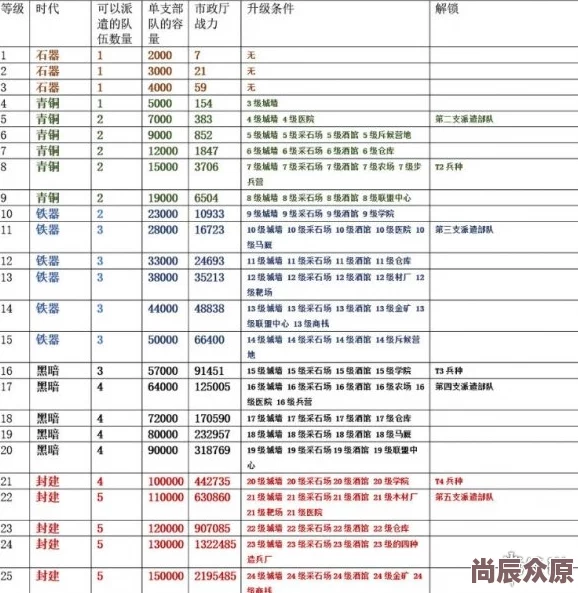 深度解析〈小小曹操传〉爵位玩法：规则、策略与晋升路径