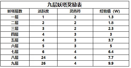 深度解析〈小小曹操传〉爵位玩法：规则、策略与晋升路径