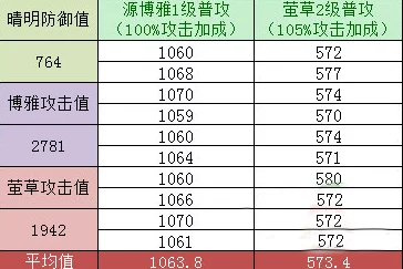 深度解析黑神话悟空伤害计算公式及机制介绍