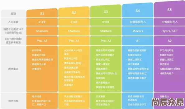 2024精选耐玩英文游戏下载合集：深度解析英语学习型游戏