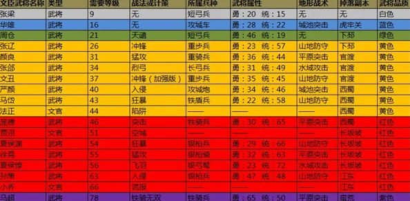 2024攻城掠地游戏最新兑换码全解析与大全汇总